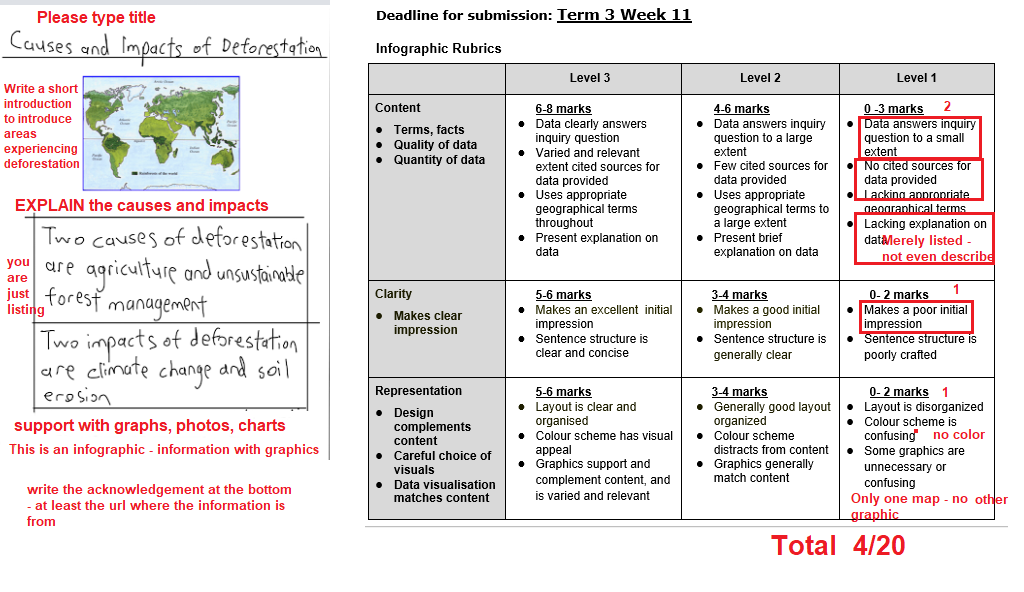 Geography teacher sharing Alternative assessment via rubrics