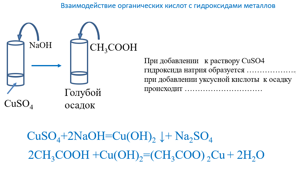 Взаимодействие спиртов с гидроксидом меди. Взаимодействие кислот с гидроксидами металлов. Взаимодействие органических кислот с металлами. Взаимодействие солей с органическими кислотами.