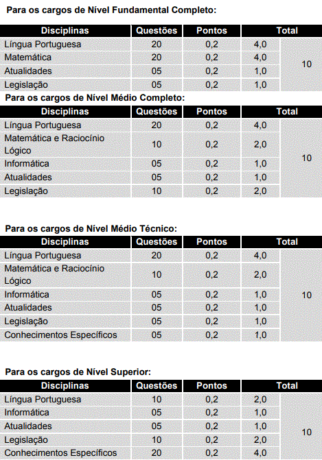 Provas Concurso 2020 da Prefeitura de Ananindeua - PA Provas Concurso 2020 da Prefeitura de Ananindeua - PA