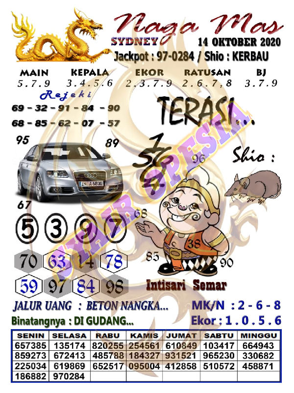 Kode Syair Sydney 14 Oktober 2020 Forum Syair Togel Hongkong Singapura Sydney