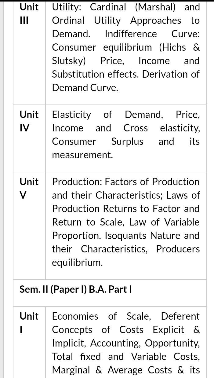 ECONOMIC HONOURS Tilka Manghi Bhagalpur University syllabus