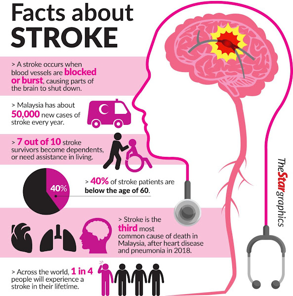 Rightways Better access for stroke patients, and Helping stroke