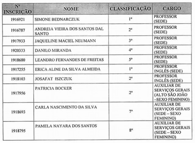 Roncador: Prefeitura realiza nova convocação de aprovados em concurso público