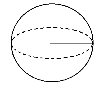  गोले के सूत्र  ( gole ke sutra )
