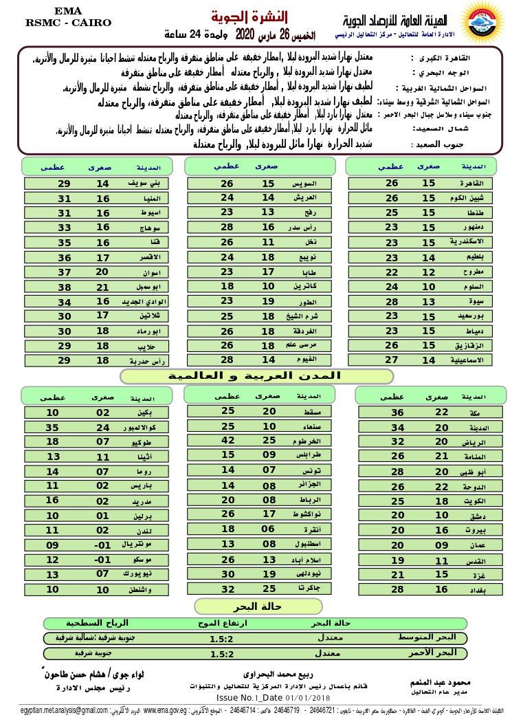 اخبار طقس الخميس 26 مارس 2020 النشرة الجوية فى مصر و الدول العربية و العالمية