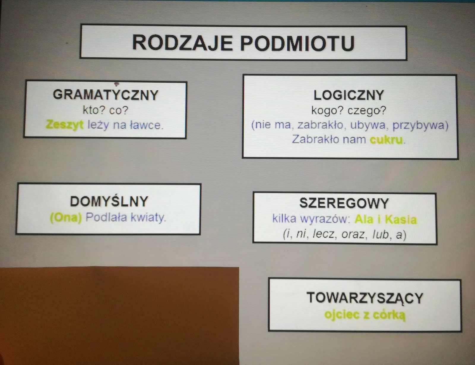 Rodzaje Podmiotów ćwiczenia Klasa 5 Polski na 102: Rodzaje podmiotu - czwartek