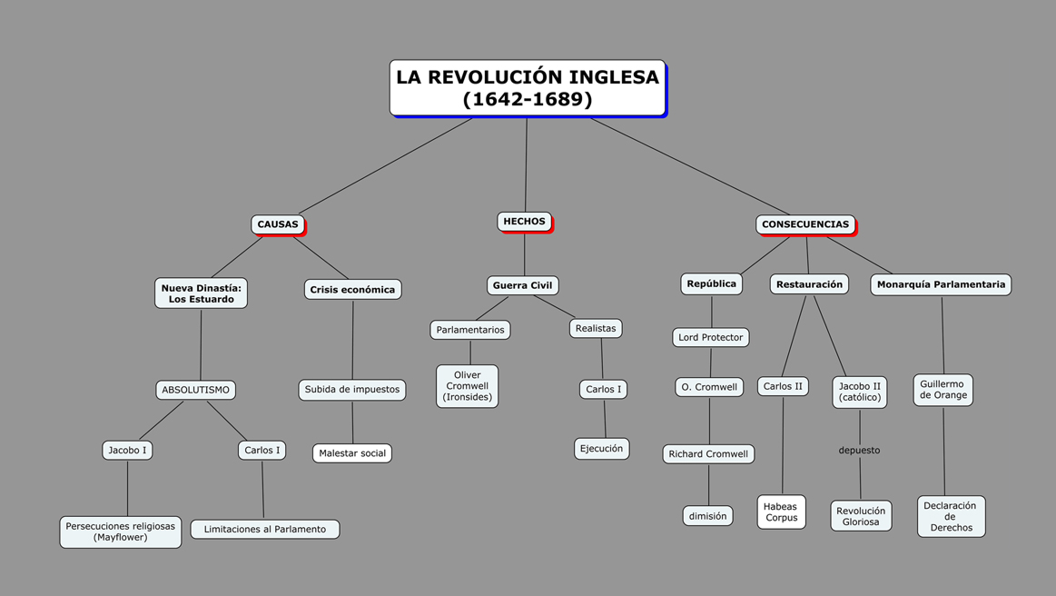 historia242 REVOLUCIÓN INGLESA 16421688 historia242 REVOLUCIÓN INGLESA 16421688