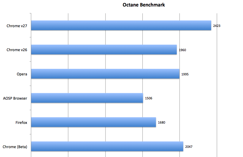 android browser benchmark firefoz focus android browser benchmark firefoz focus
