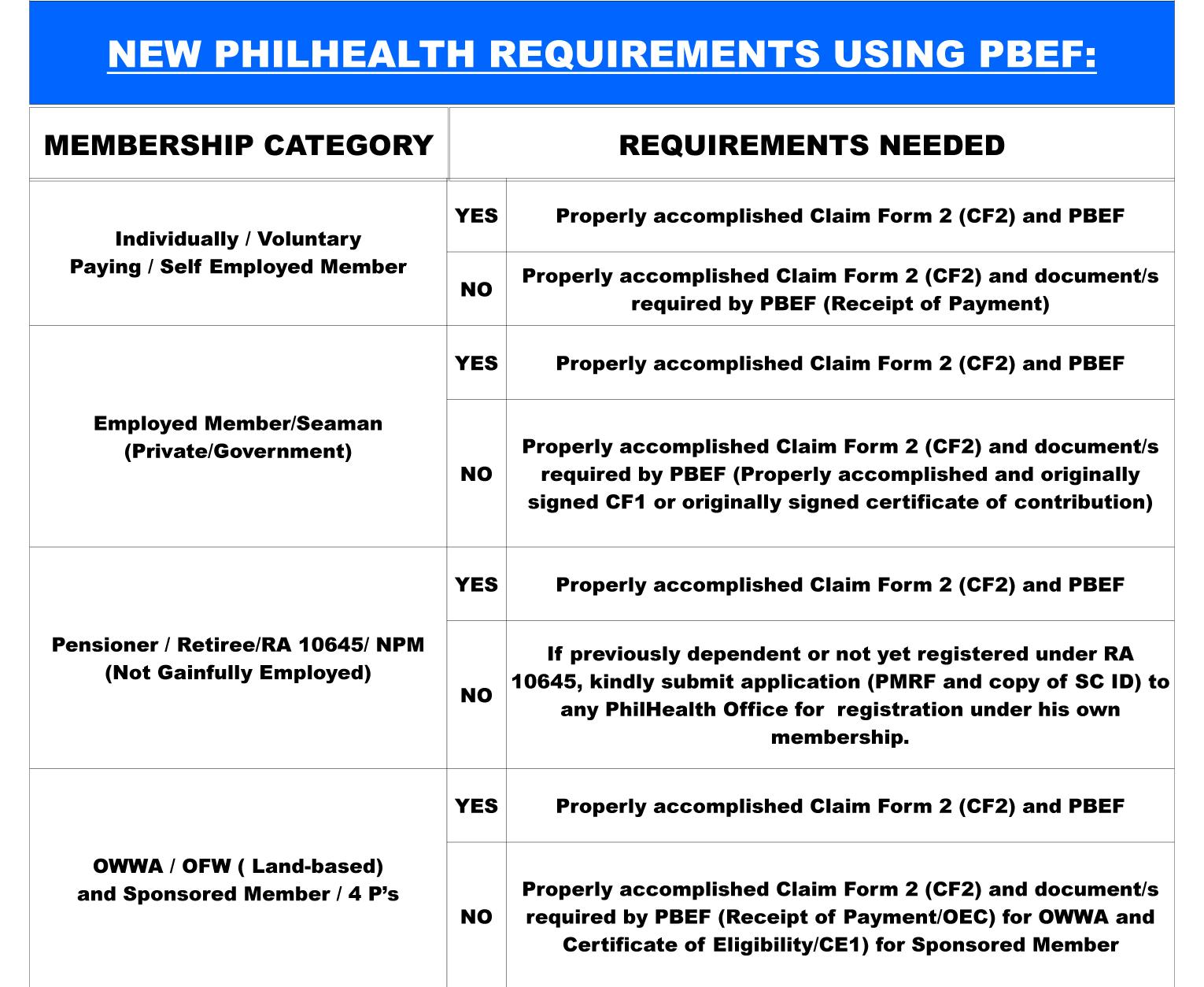 philhealth form pmrf - philippin news collections