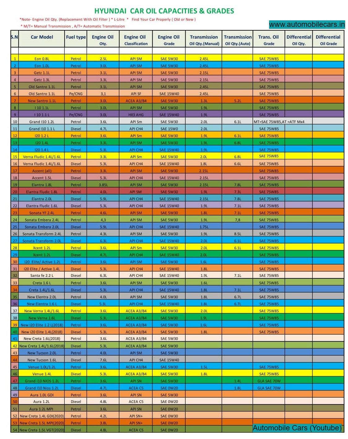 Hyundai Engine Compatibility Chart