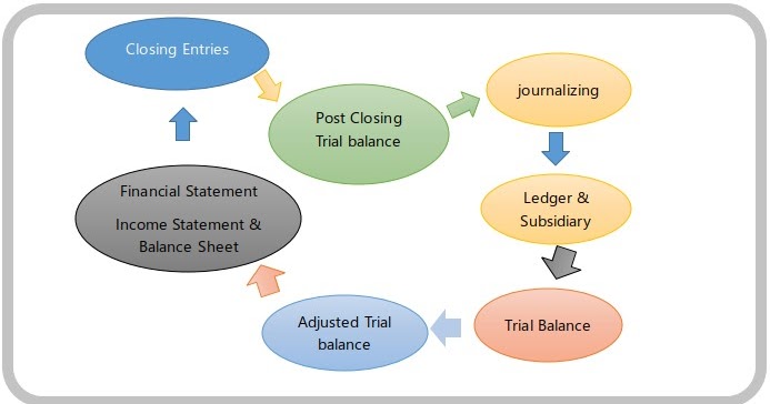 Interaction theory. Social cognitive theory bandura модель. bandura&#039;s social learning theory. social interaction theory. behaviorism learning theory assotiative and.