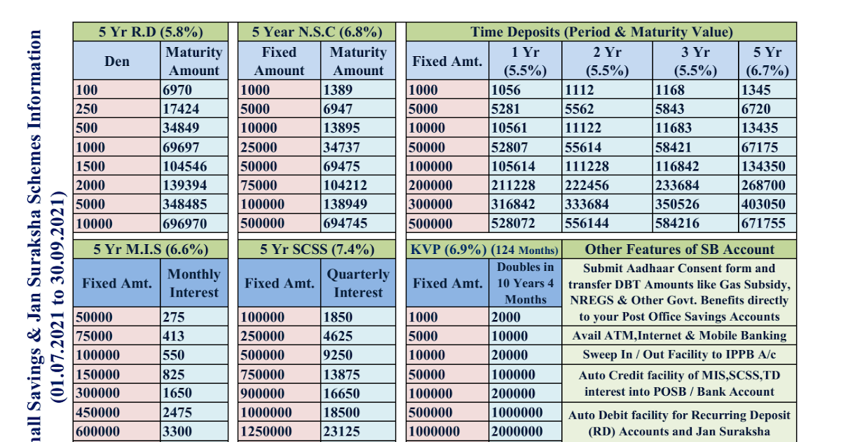 post office mis interest rate 2021 senior citizens