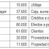 Ejercicio resuelto elaboración balance. SELECTIVIDAD ANDALUCÍA 2019 (examen extraordinaria Reserva B)