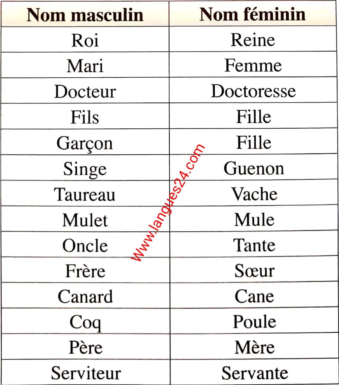 Langues24 Langues24