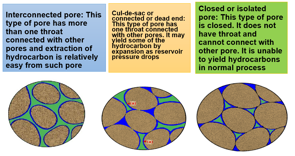 Geologist Skills Porosity