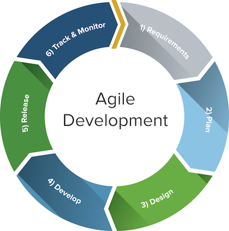 agile manufacturing and its implementat Combine the two words together agile and manufacturing it is defined as is agile manufacturing and its implementat agile manufacturing is. agile manufacturing and its implementat Combine the two words together agile and manufacturing it is defined as is agile manufacturing and its implementat agile manufacturing is.