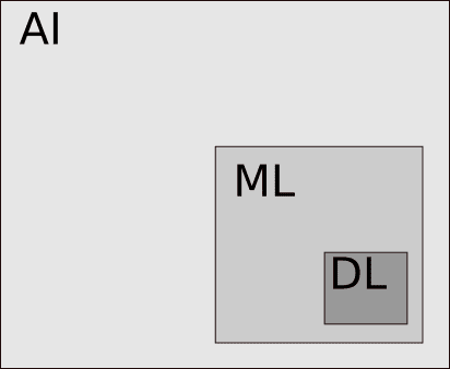 Machine Learning y Deep Learning en Inteligencia Artificial