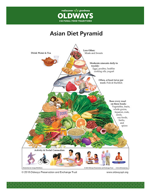 ما  هو الحمية والرجيم الآسيوي what is the Asian diet - diets guide