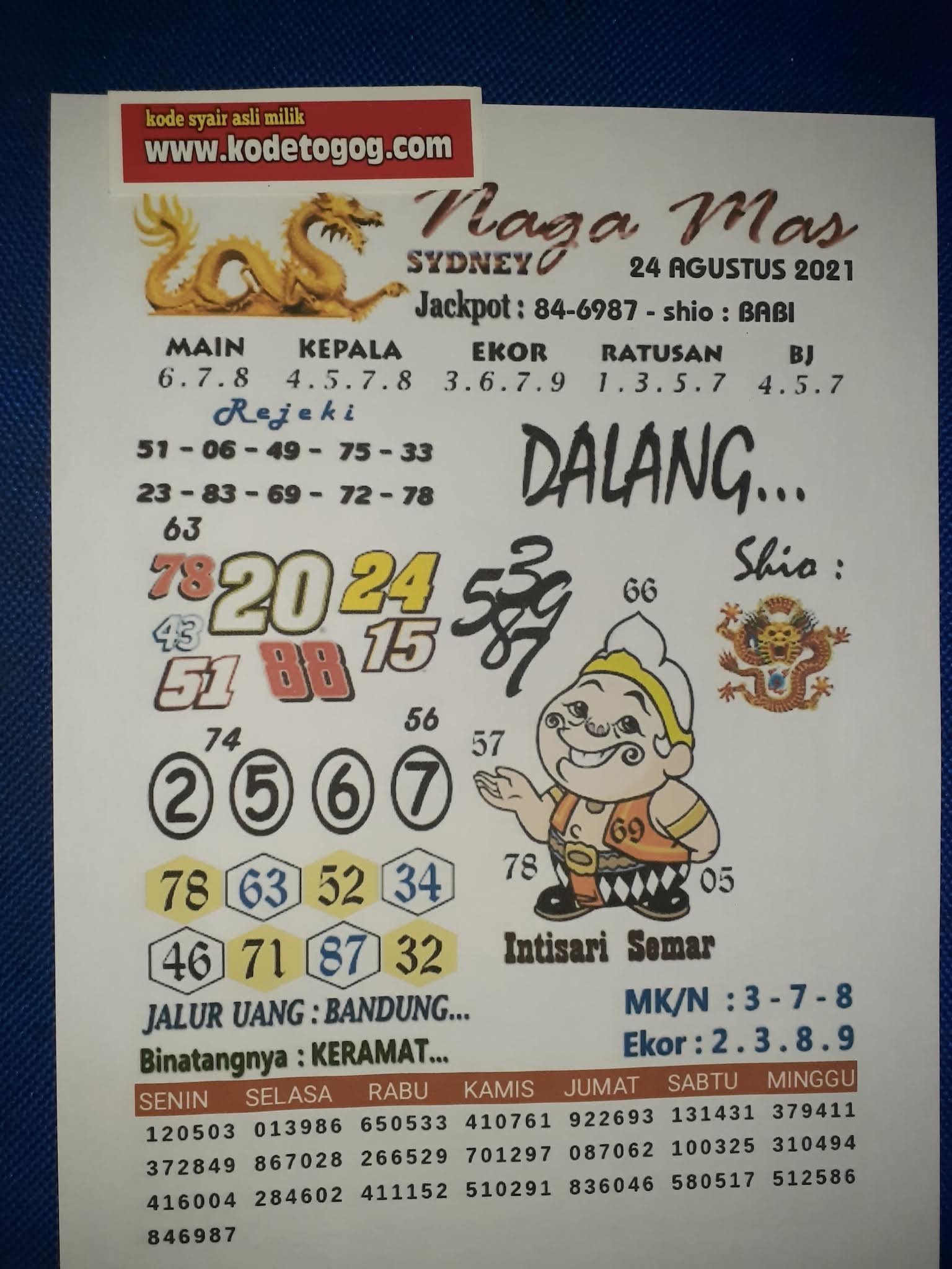 Kode syair togog sydney selasa 24 agustus 2021 KODE