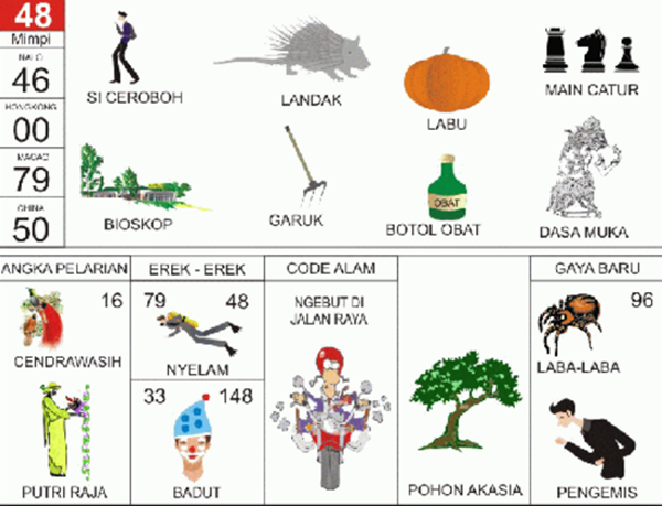 Angka Mimpi Egrang 2d 3d 4d Bergambar Dalam Buku Mimpi Buku Mimpi Bergambar Angka Mimpi Egrang 2d 3d 4d Bergambar Dalam Buku Mimpi Buku Mimpi Bergambar