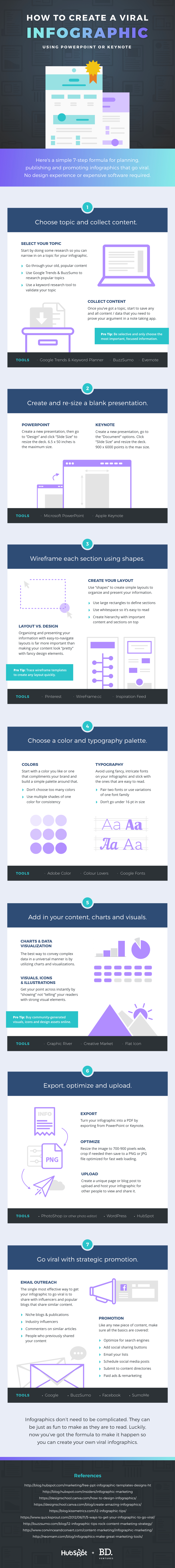 How to Create Viral Infographics Using PowerPoint or Keynote #infographic