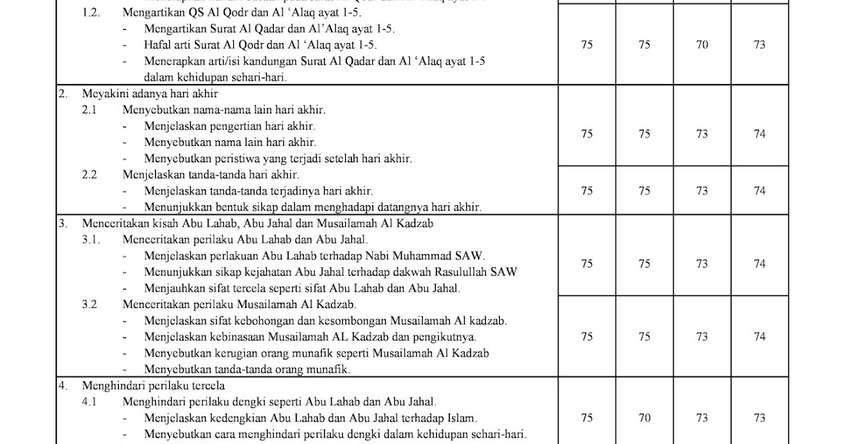 contoh kkm penjaskes tingkat smu k 13 contoh kkm penjaskes tingkat smu k 13