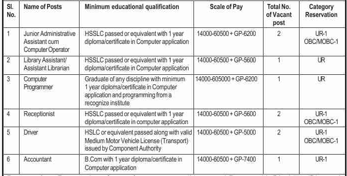 Government Dental College, Silchar Recruitment 2020