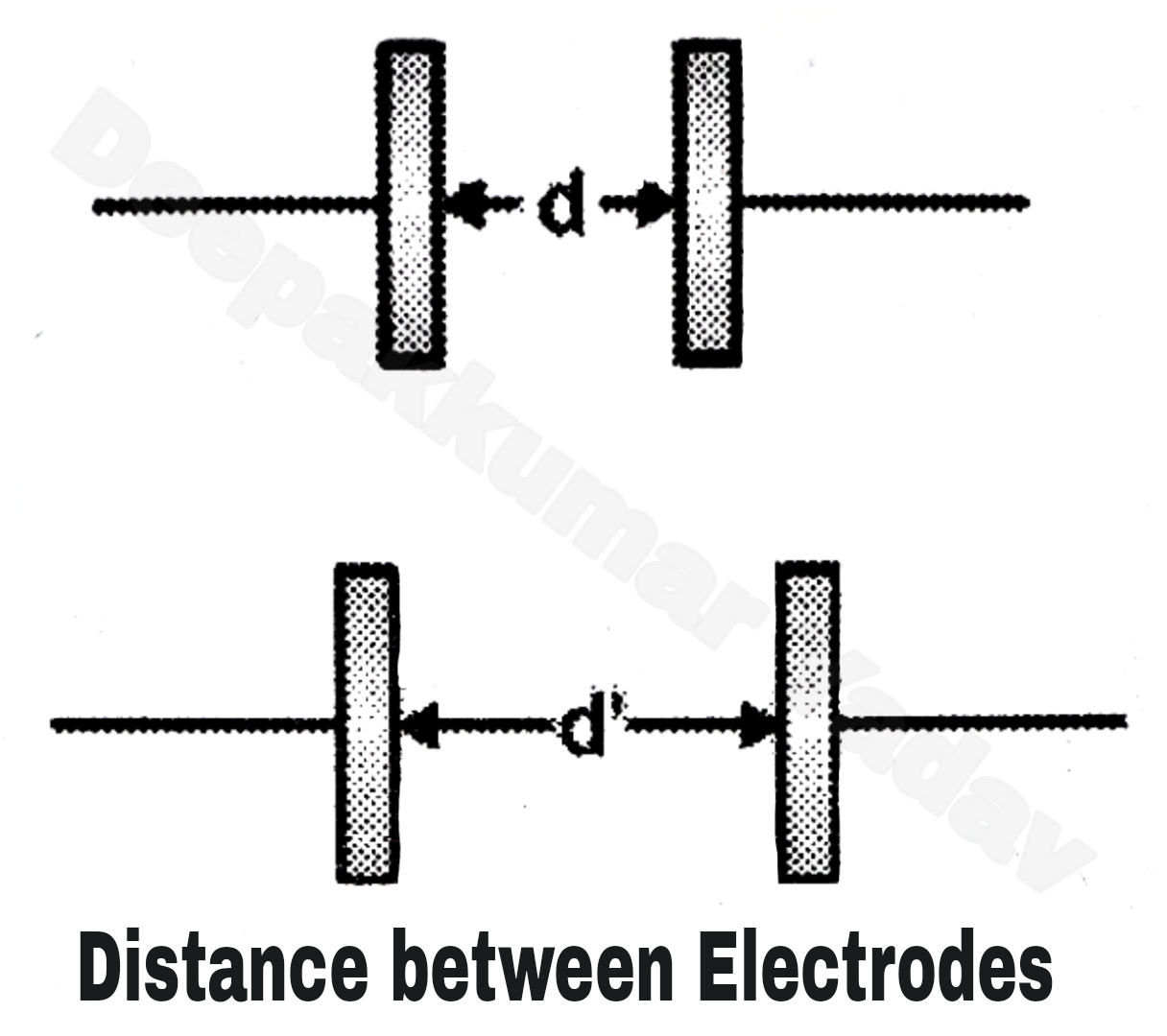 Various Factors Influencing the Breakdown In Gases