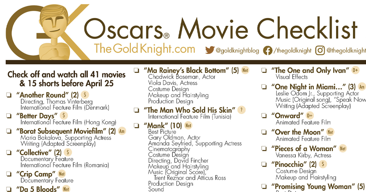 Oscars 2021: Download our printable movie checklist