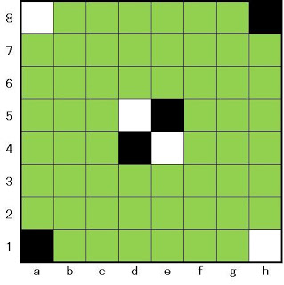 Understand the Structure of a Chessboard