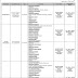 Jobs in National Database and Registration Authority NADRA Nov 2020