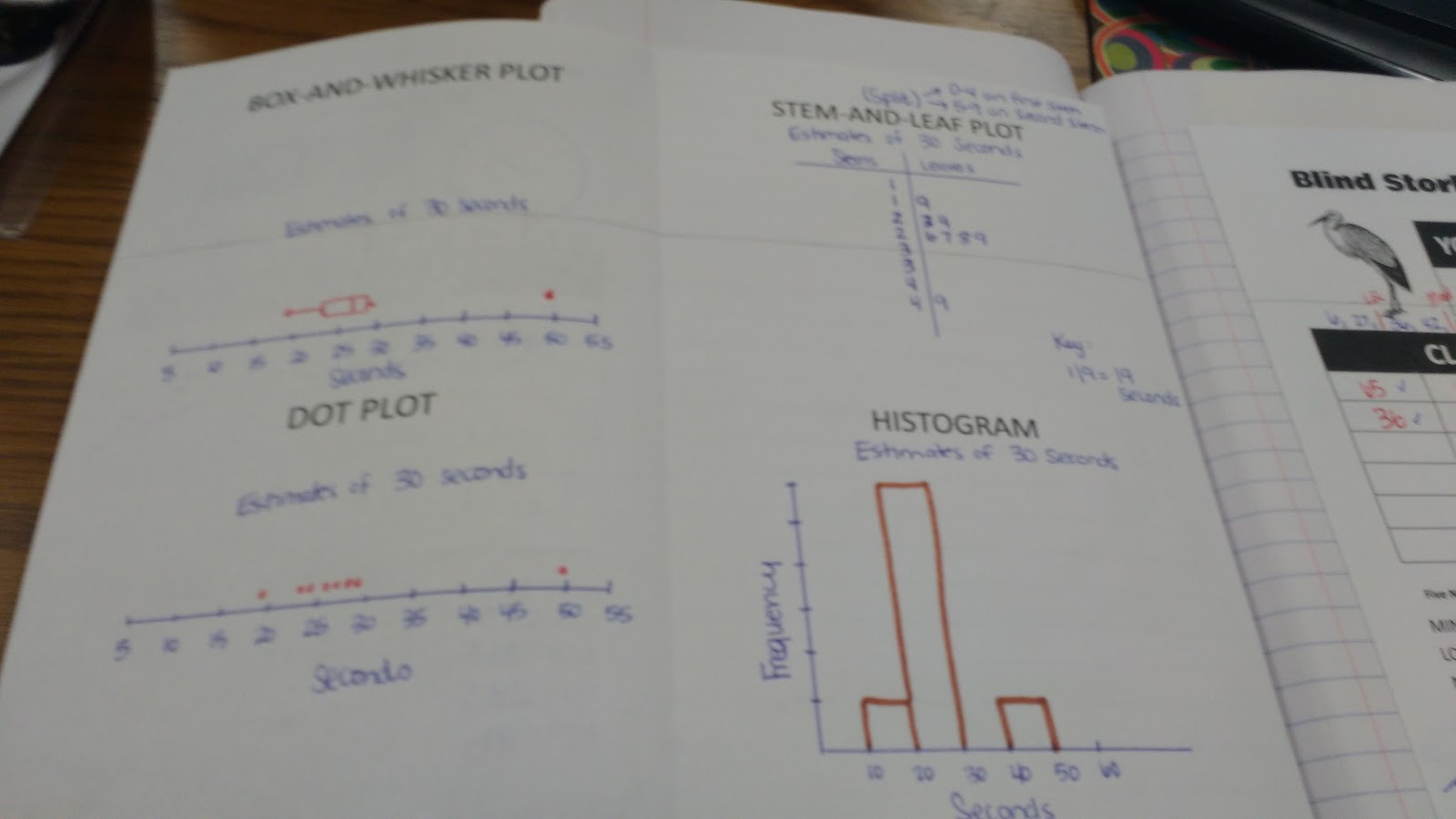 Box and Whiskers Plot Lesson Plan - Weebly