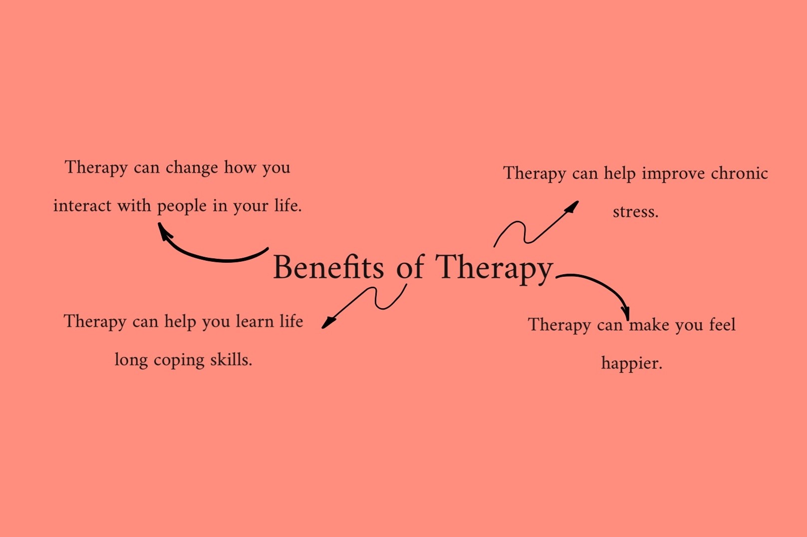 What Is Therapy?