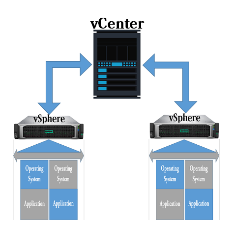 Трафик фильтр. Victor VCENTER-70. VCENTER Credentials. Log Disk exhaustion on VCENTER. VCENTER Traffic filtering and marking Set number.