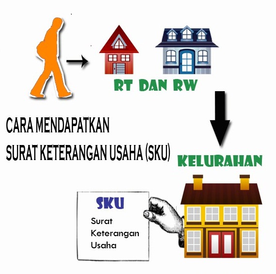 Cara Daftar UMKM Di Depok | Produk Depok