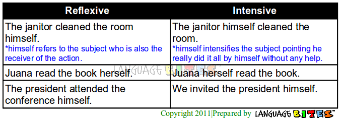 eng-10-1-1-activity-on-intensive-and-reflexive-pronoun-activity-on