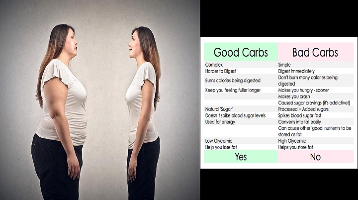Image 1 - How Many Carbs You Should Eat Per Day To Lose Weight?