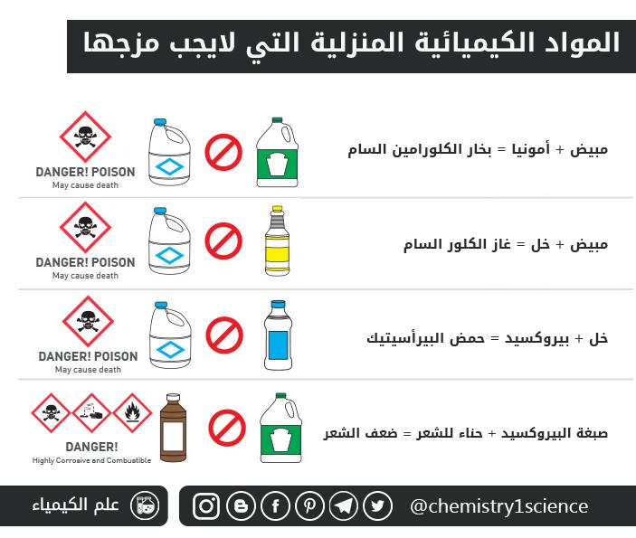 Chemicals You Should Never Mix  المواد الكيميائية المنزلية التي لايجب مزجها