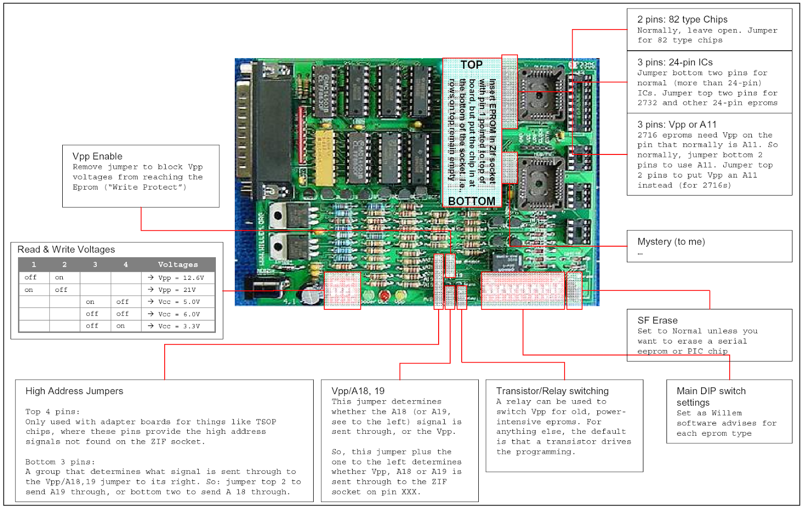 Willem eprom programmer manual - herofcourt