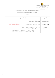 المقرر في مادة الدراسات للصف الاول والثانى الثانوى حتى 15 مارس 2020 على جميع الصفوف: