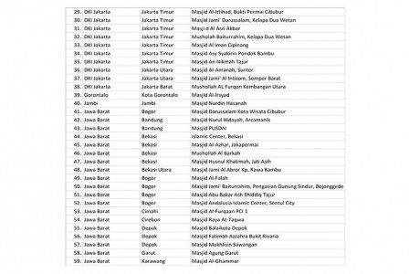 Ini Daftar Masjid yang Menggelar Gerakan Subuh Berjamaah Ini Daftar Masjid yang Menggelar Gerakan Subuh Berjamaah