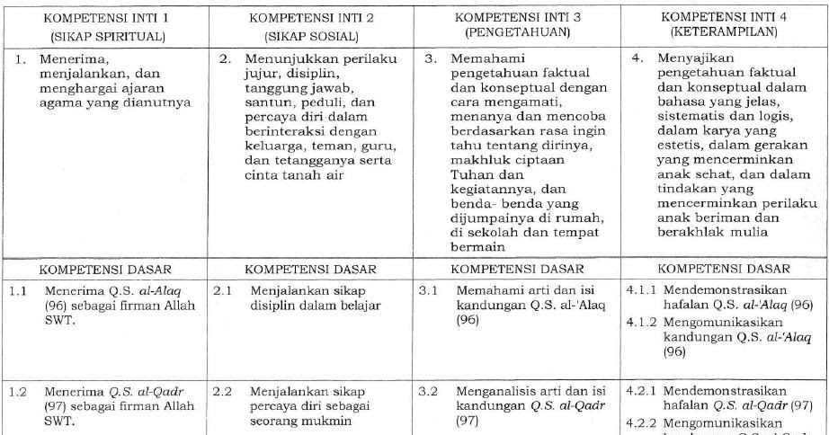 KI KD AlQur’an Hadis Kelas 6 Terbaru (Sesuai KMA 183