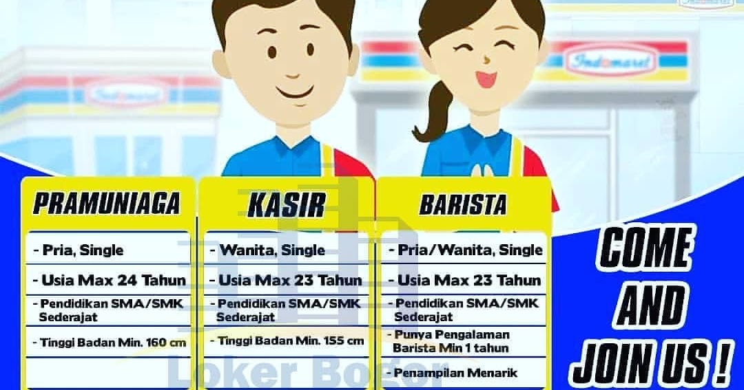 Lowongan Kerja Buka Setiap Hari di Indomaret Tangerang