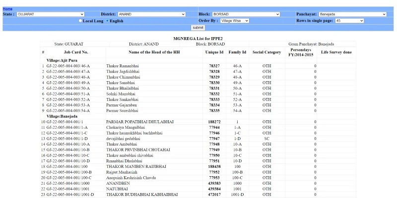 बीपीएल सूची 2021: Download New BPL List, बीपीएल सूची ऑनलाइन कैसे देखे