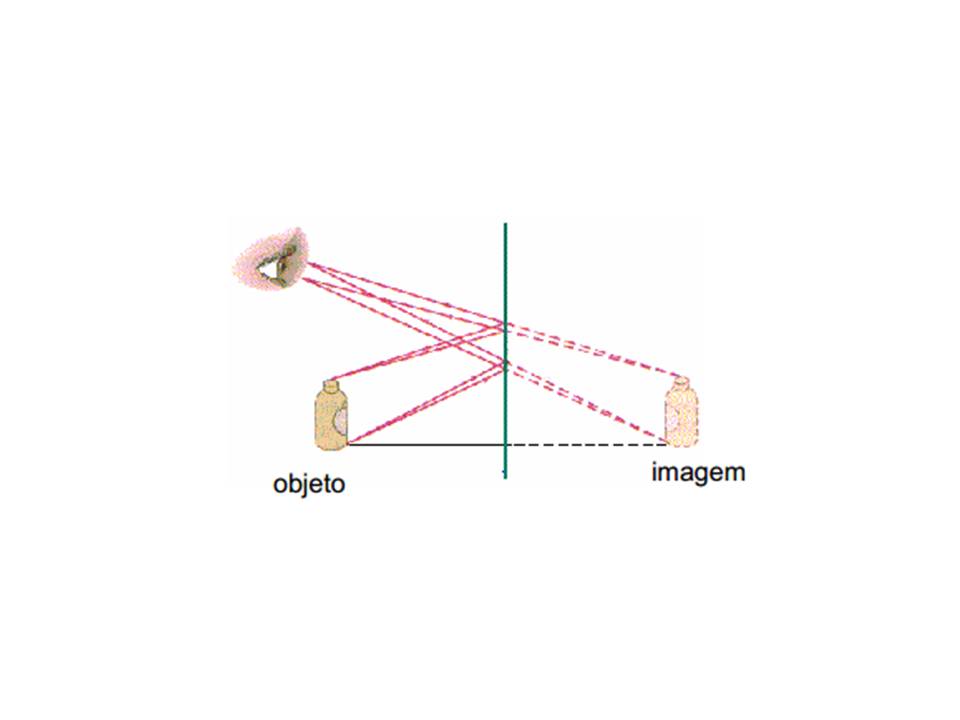 Blog de Física Espelhos Blog de Física Espelhos