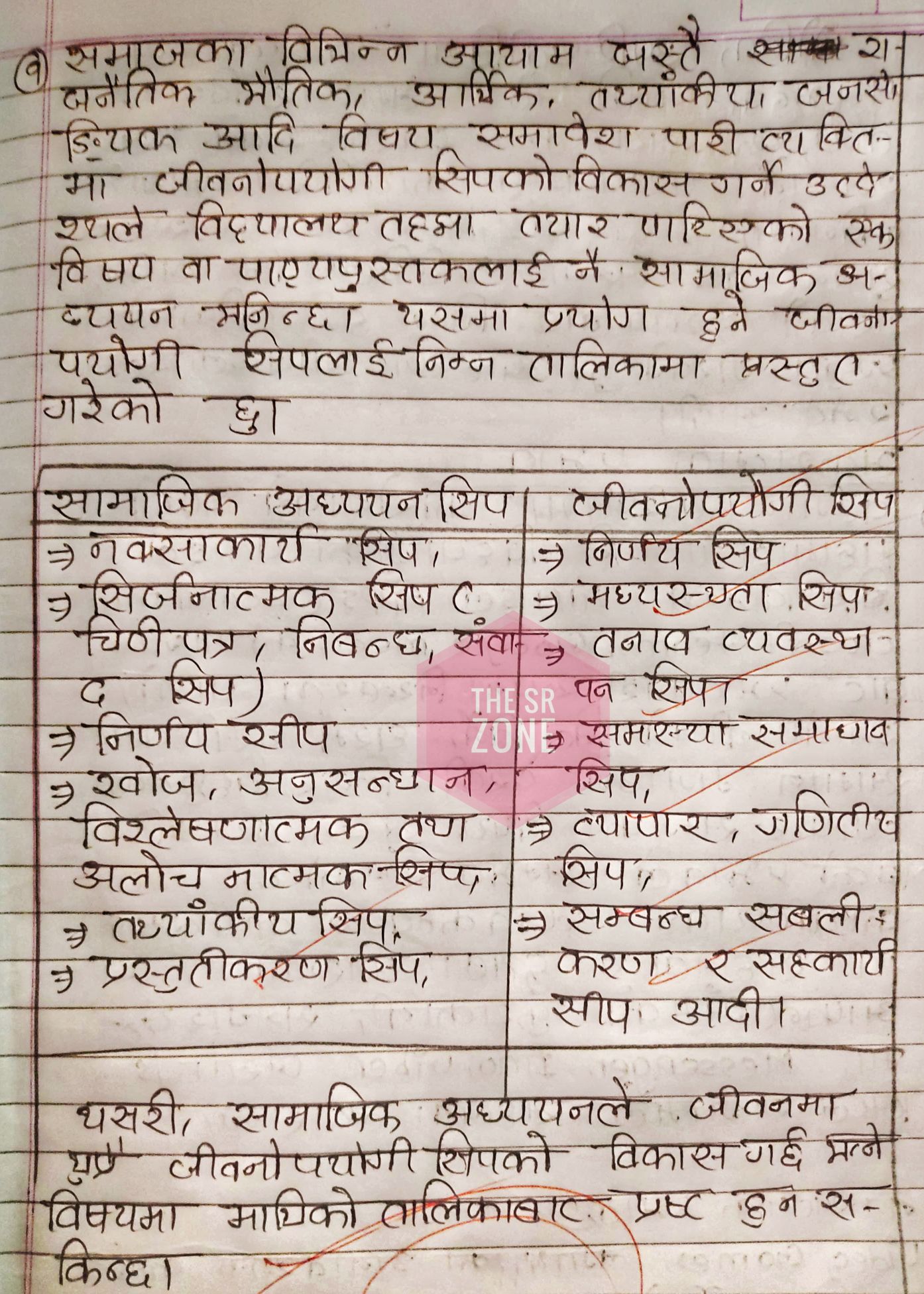 Class 11 Social Studies Model Question Solution 2080 PDF Download The