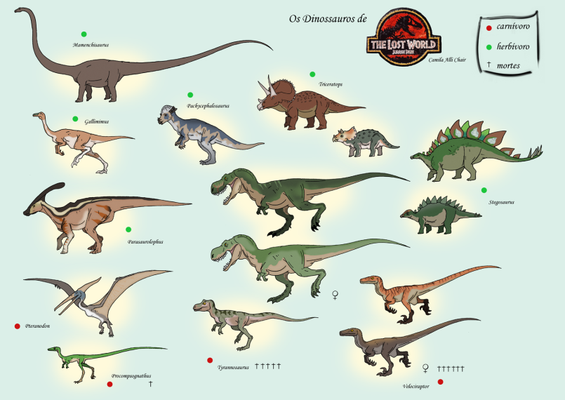 A Closer Look At The Dinosaurs Of Jurassic Park And Jurassic World 