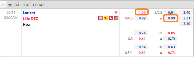 Dự đoán chính xác Lorient vs Lille, 2h ngày 11/9-VĐQG Pháp Keo-Lorient-Lille-11-9