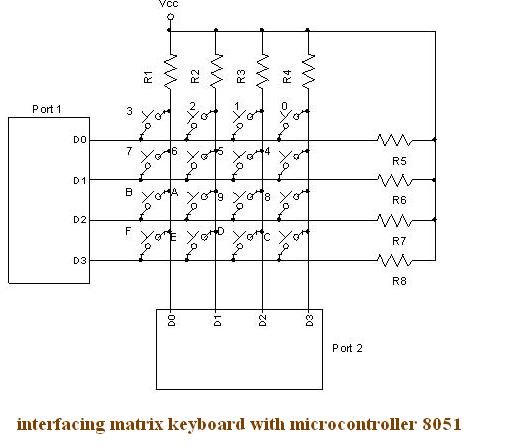 Final Year Projects: HOW TO INTERFACE A 4X3 MATRIX KEYPAD TO ...