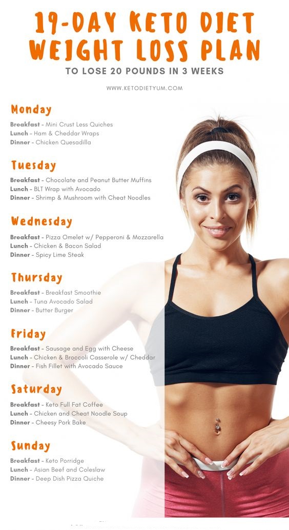 Keto Diet Image